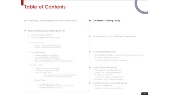 Project Quality Planning And Controlling Ppt PowerPoint Presentation Complete Deck With Slides