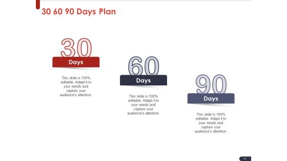 Project Quality Planning And Controlling Ppt PowerPoint Presentation Complete Deck With Slides