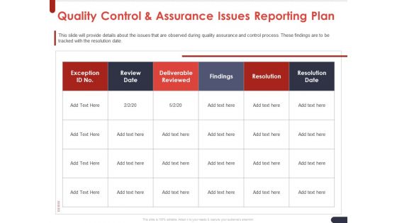 Project Quality Planning And Controlling Quality Control And Assurance Issues Reporting Plan Clipart PDF