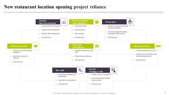Project Reliance Ppt PowerPoint Presentation Complete Deck With Slides