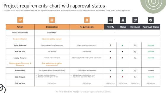 Project Requirements Chart With Approval Status Ppt Layouts Sample PDF