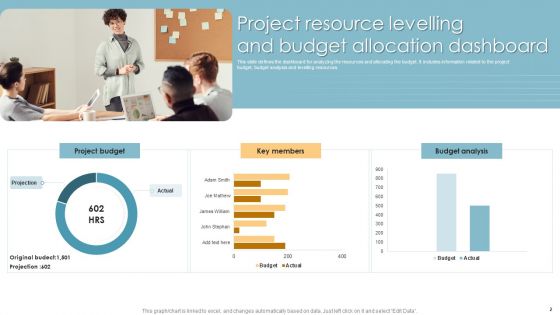 Project Resource Levelling Ppt PowerPoint Presentation Complete Deck With Slides