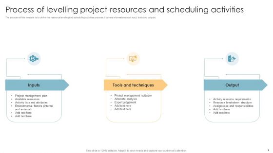 Project Resource Levelling Ppt PowerPoint Presentation Complete Deck With Slides