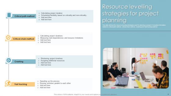 Project Resource Levelling Ppt PowerPoint Presentation Complete Deck With Slides