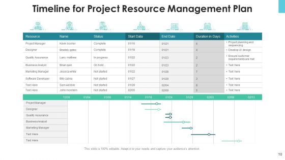 Project Resource Planning And Management Marketing Ppt PowerPoint Presentation Complete Deck With Slides