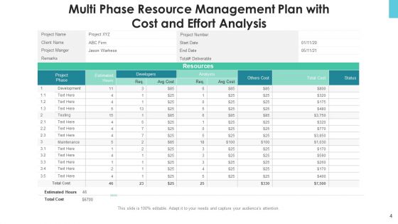 Project Resource Planning And Management Marketing Ppt PowerPoint Presentation Complete Deck With Slides