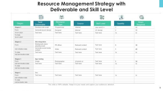 Project Resource Planning And Management Marketing Ppt PowerPoint Presentation Complete Deck With Slides