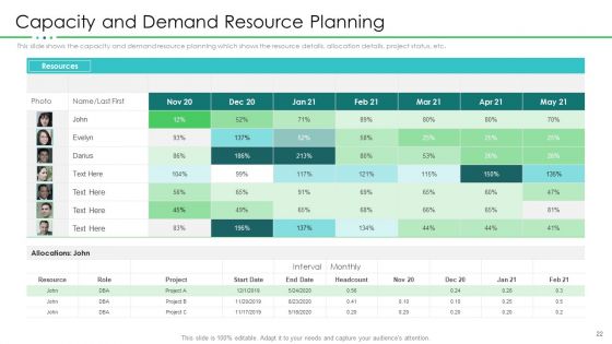 Project Resource Planning Ppt PowerPoint Presentation Complete With Slides