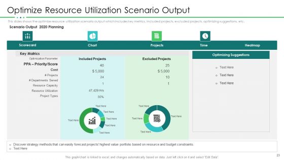 Project Resource Planning Ppt PowerPoint Presentation Complete With Slides