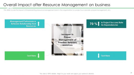 Project Resource Planning Ppt PowerPoint Presentation Complete With Slides