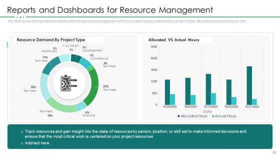 Project Resource Planning Ppt PowerPoint Presentation Complete With Slides