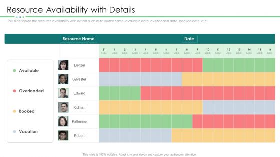 Project Resource Planning Resource Availability With Details Demonstration PDF