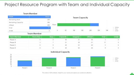 Project Resource Program Ppt PowerPoint Presentation Complete With Slides