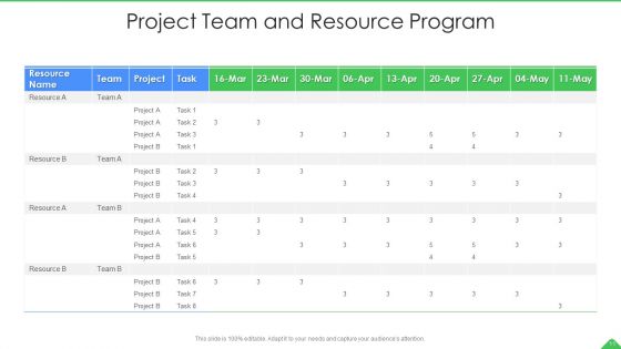 Project Resource Program Ppt PowerPoint Presentation Complete With Slides