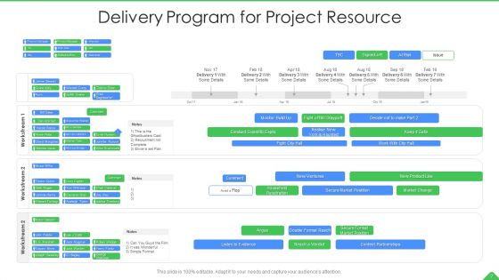 Project Resource Program Ppt PowerPoint Presentation Complete With Slides