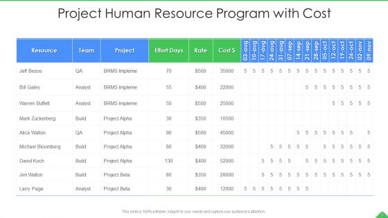Project Resource Program Ppt PowerPoint Presentation Complete With Slides