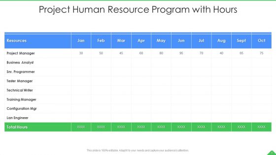 Project Resource Program Ppt PowerPoint Presentation Complete With Slides