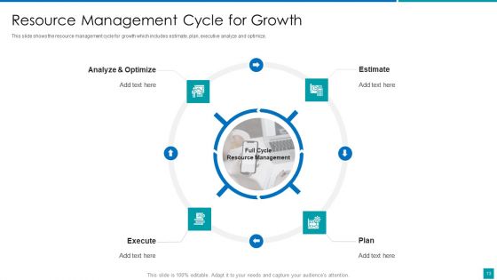 Project Resources Efficient Utilization Plan Ppt PowerPoint Presentation Complete With Slides