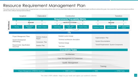 Project Resources Efficient Utilization Plan Ppt PowerPoint Presentation Complete With Slides