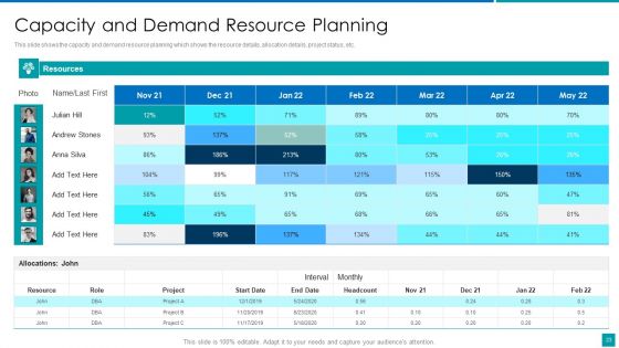 Project Resources Efficient Utilization Plan Ppt PowerPoint Presentation Complete With Slides