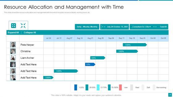 Project Resources Efficient Utilization Plan Ppt PowerPoint Presentation Complete With Slides