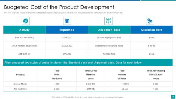 Project Resources Efficient Utilization Plan Ppt PowerPoint Presentation Complete With Slides