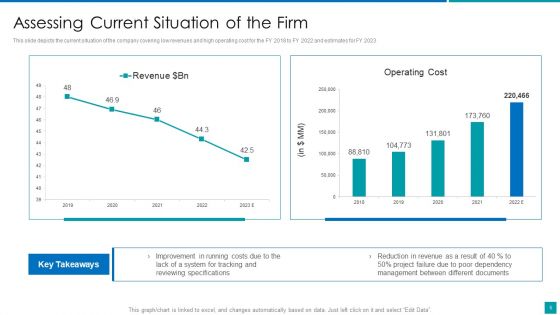 Project Resources Efficient Utilization Plan Ppt PowerPoint Presentation Complete With Slides