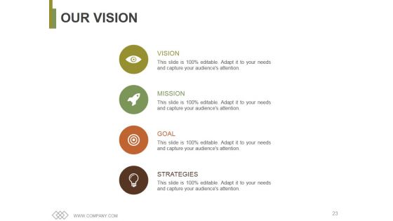 Project Resourcing Time Management Implications Ppt PowerPoint Presentation Complete Deck With Slides