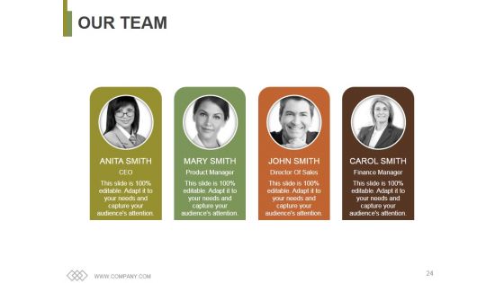 Project Resourcing Time Management Implications Ppt PowerPoint Presentation Complete Deck With Slides