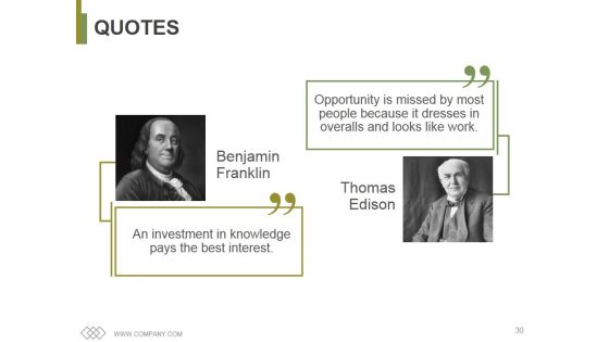 Project Resourcing Time Management Implications Ppt PowerPoint Presentation Complete Deck With Slides