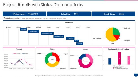 Project Results With Status Date And Tasks Pictures PDF
