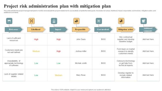 Project Risk Administration Plan With Mitigation Plan Ideas PDF Project Risk Administration Plan With Mitigation Plan Ideas PDF
