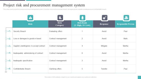 Project Risk And Procurement Management System Rules PDF Project Risk And Procurement Management System Rules PDF