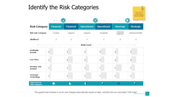 Project Risk Assessment Ppt PowerPoint Presentation Complete Deck With Slides