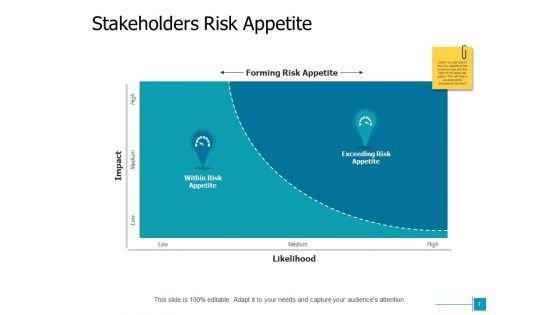 Project Risk Assessment Ppt PowerPoint Presentation Complete Deck With Slides