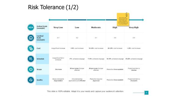 Project Risk Assessment Ppt PowerPoint Presentation Complete Deck With Slides