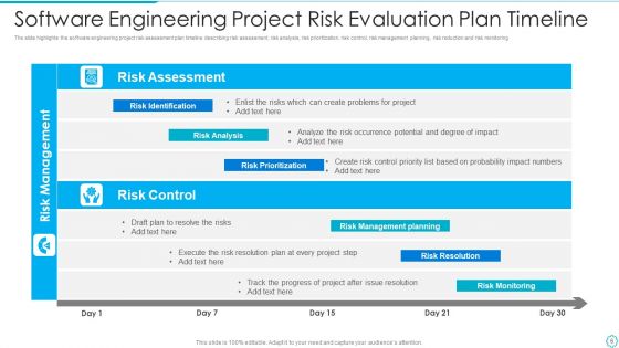 Project Risk Evaluation Ppt PowerPoint Presentation Complete Deck With Slides