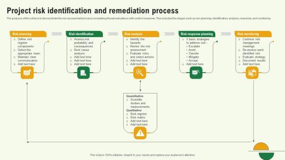 Project Risk Identification And Remediation Process Portrait PDF
