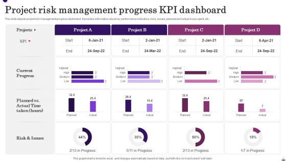 Project Risk KPI Dashboard Ppt PowerPoint Presentation Complete Deck With Slides