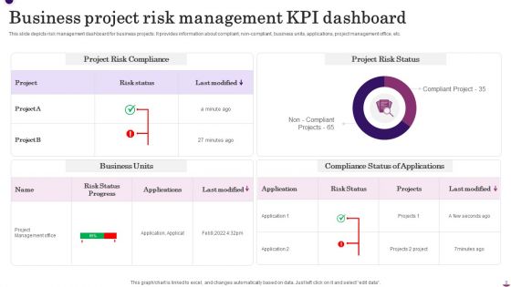 Project Risk KPI Dashboard Ppt PowerPoint Presentation Complete Deck With Slides