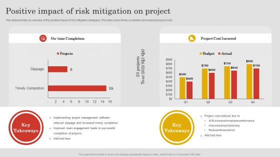 Project Risk Management And Reduction Positive Impact Of Risk Mitigation On Project Infographics PDF
