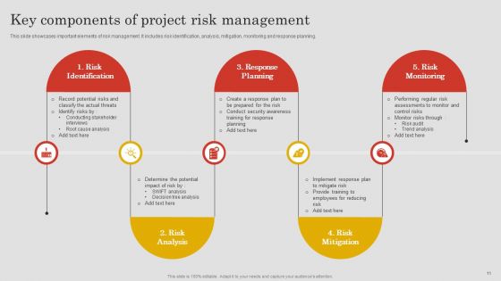 Project Risk Management And Reduction Ppt PowerPoint Presentation Complete Deck With Slides