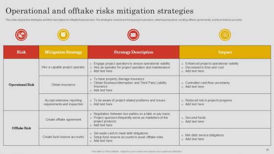 Project Risk Management And Reduction Ppt PowerPoint Presentation Complete Deck With Slides