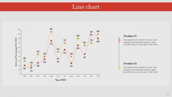 Project Risk Management And Reduction Ppt PowerPoint Presentation Complete Deck With Slides