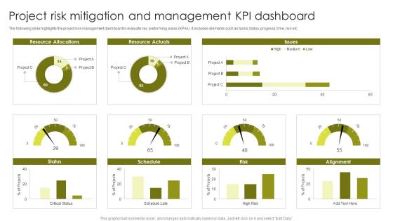 Project Risk Mitigation And Management KPI Dashboard Designs PDF