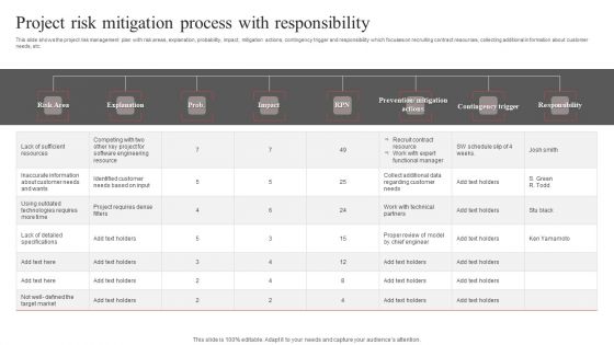 Project Risk Mitigation Process With Responsibility Ppt PowerPoint Presentation File Portfolio PDF Project Risk Mitigation Process With Responsibility Ppt PowerPoint Presentation File Portfolio PDF