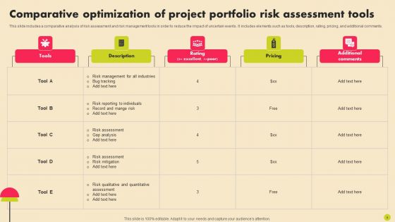Project Risk Optimization Ppt PowerPoint Presentation Complete Deck With Slides