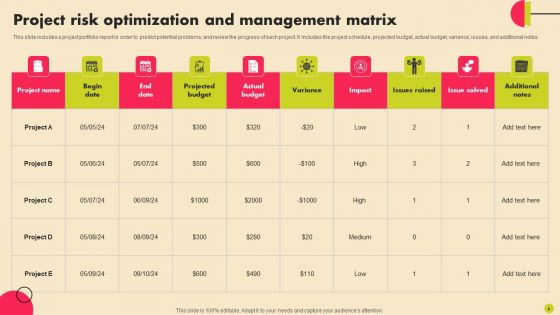 Project Risk Optimization Ppt PowerPoint Presentation Complete Deck With Slides