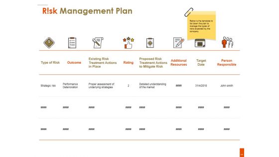 Project Risk Ppt PowerPoint Presentation Complete Deck With Slides