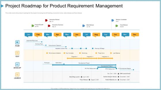project roadmap for product requirement management ppt slides sample pdf
